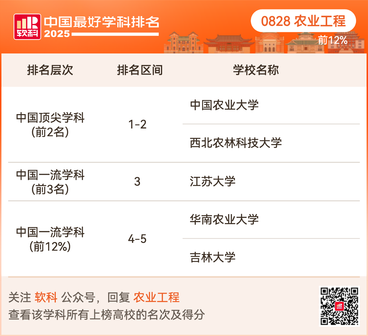 重磅发布:2025软科中国最好学科排名