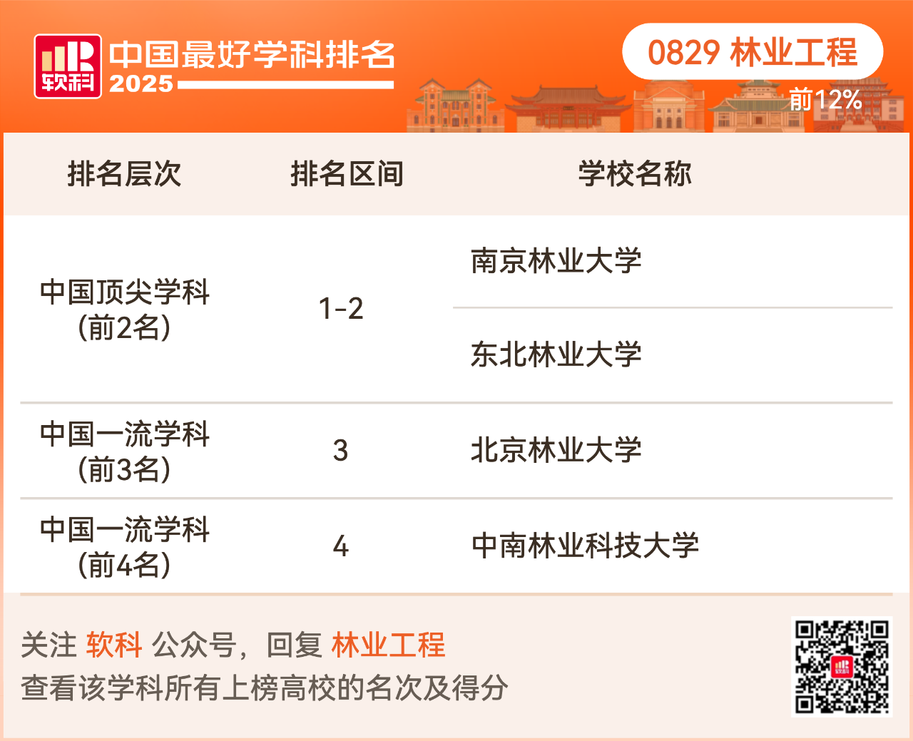 重磅发布:2025软科中国最好学科排名