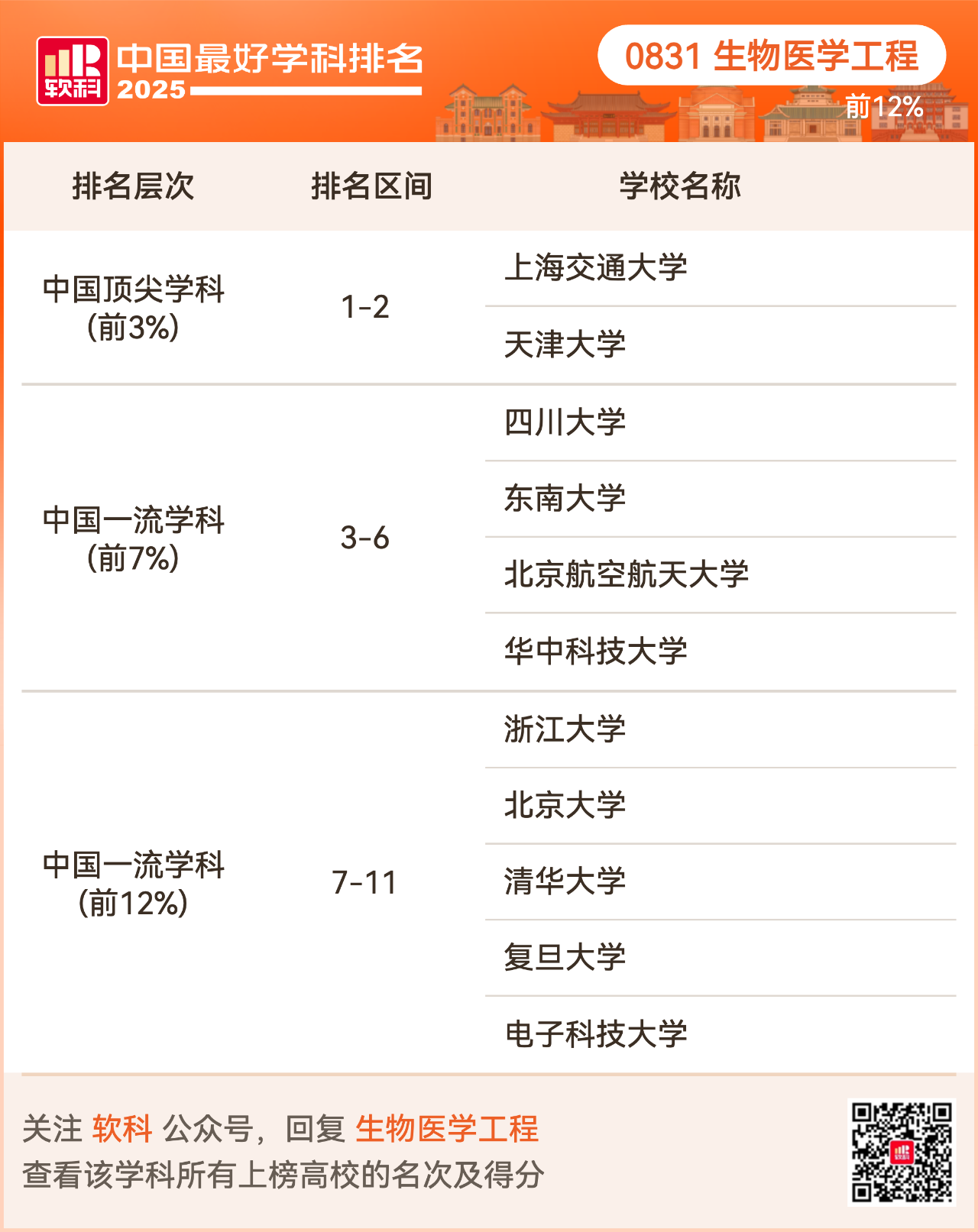 重磅发布:2025软科中国最好学科排名