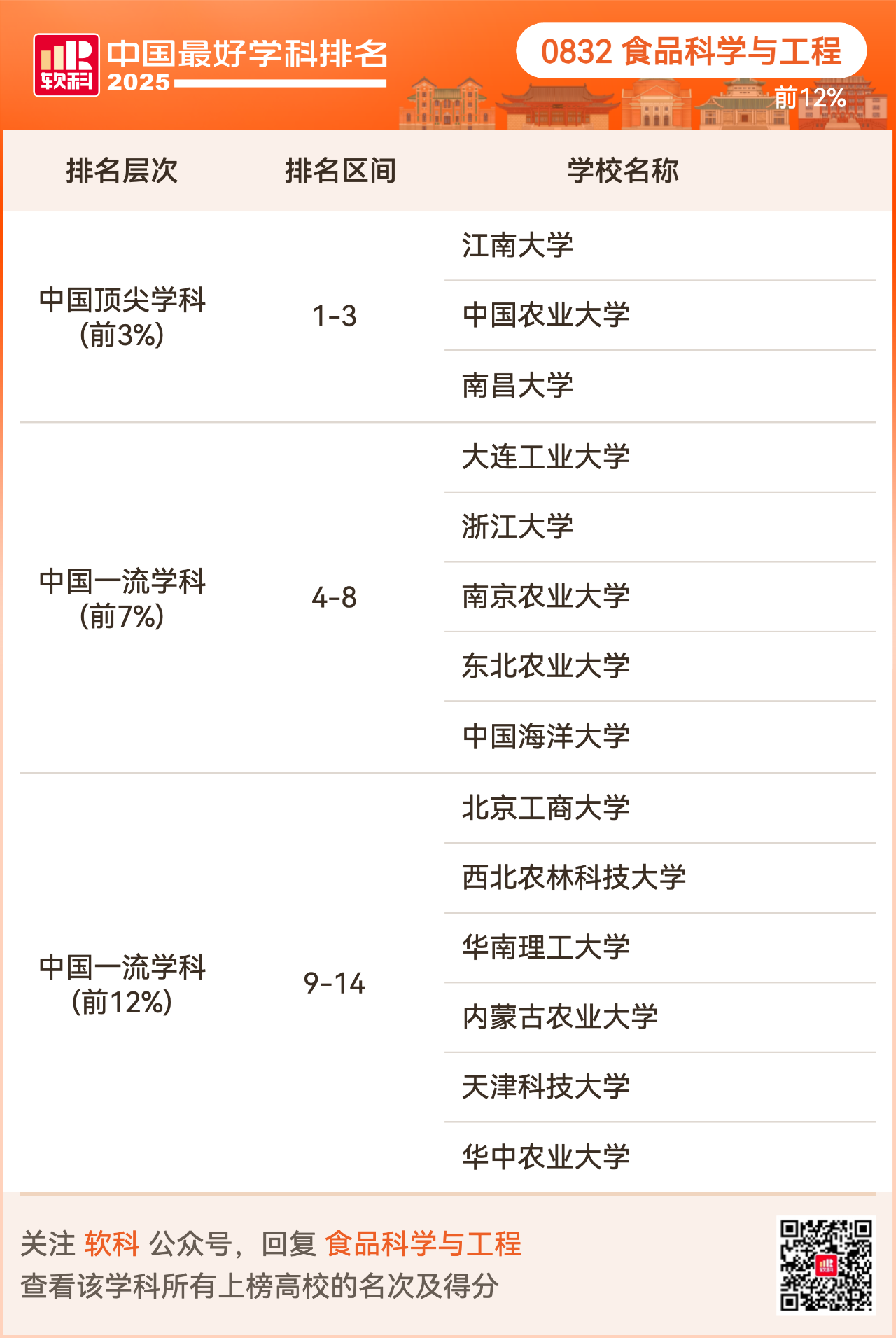 重磅发布:2025软科中国最好学科排名