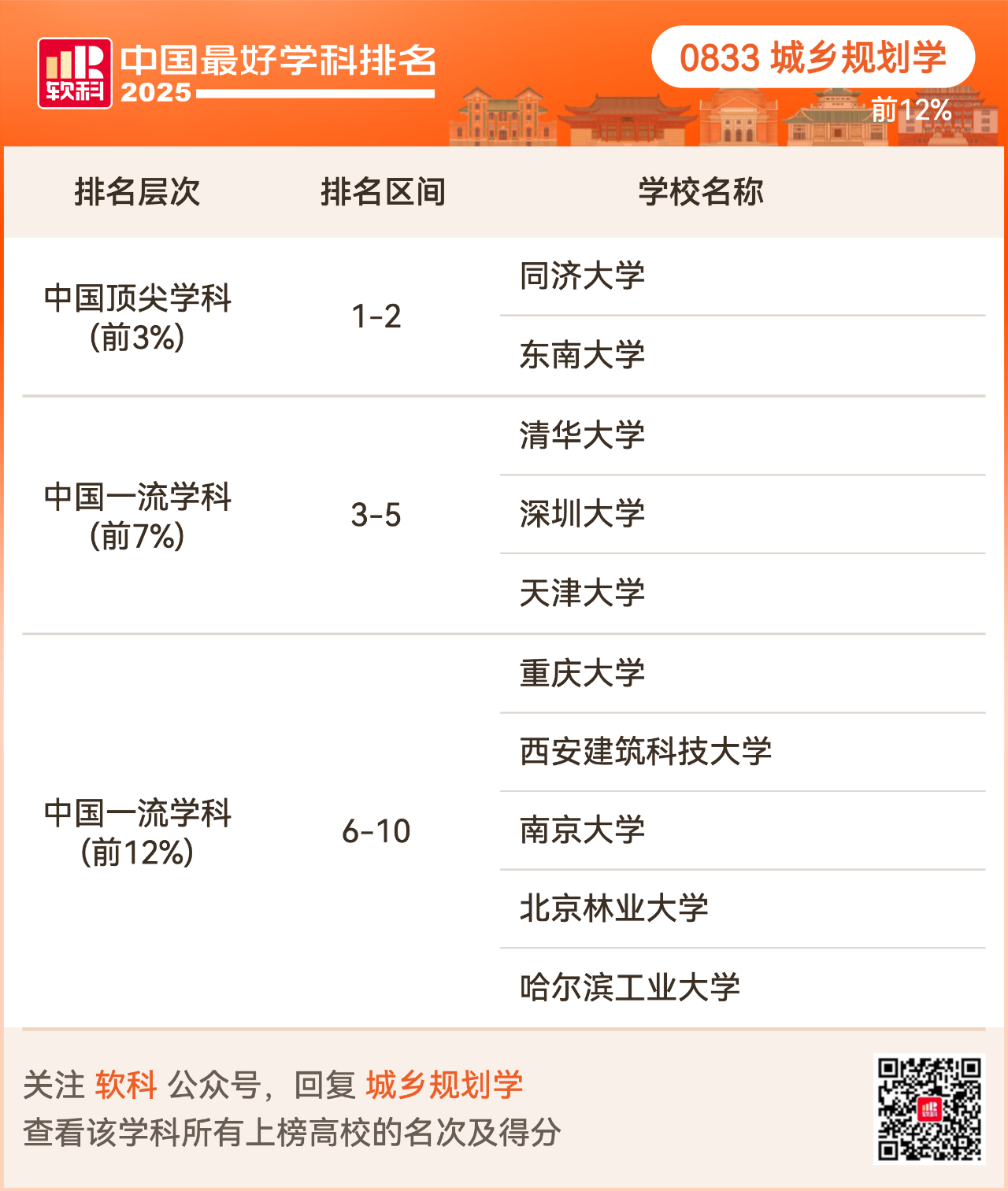 重磅发布:2025软科中国最好学科排名