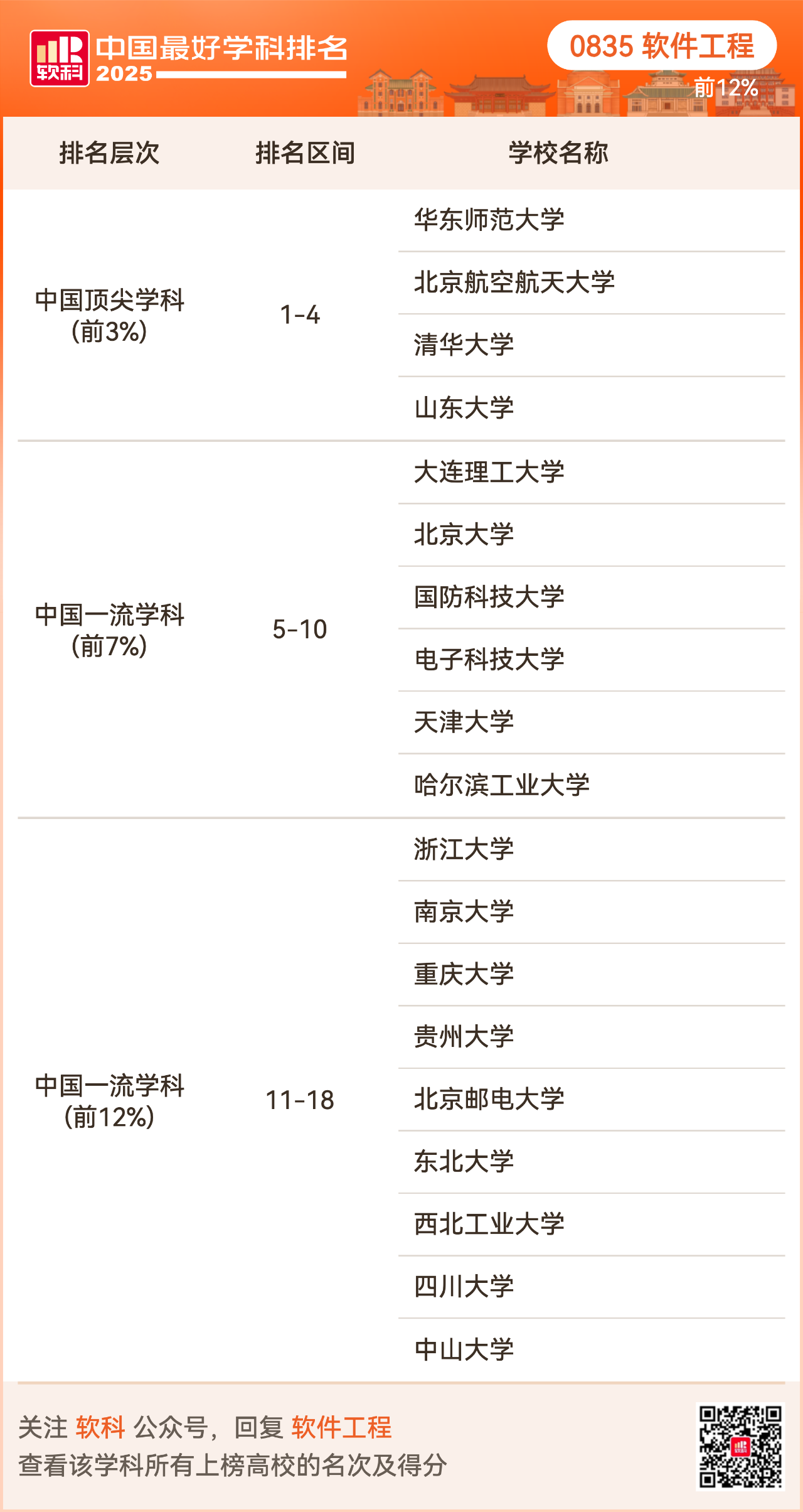 重磅发布:2025软科中国最好学科排名