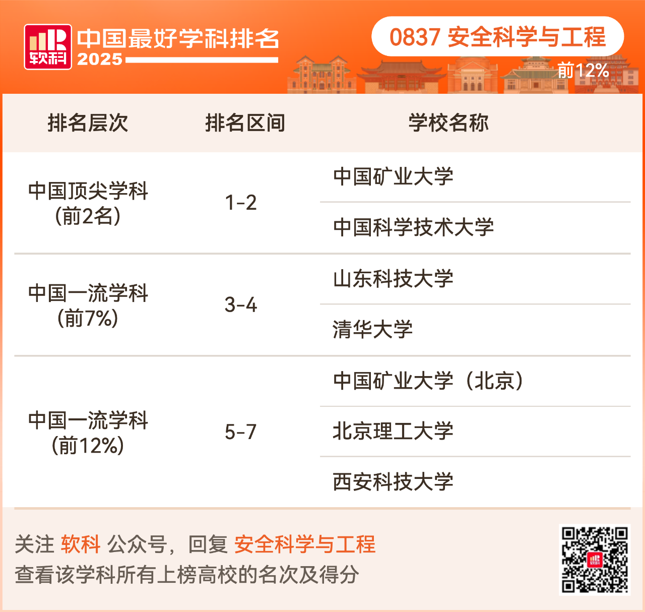 重磅发布:2025软科中国最好学科排名