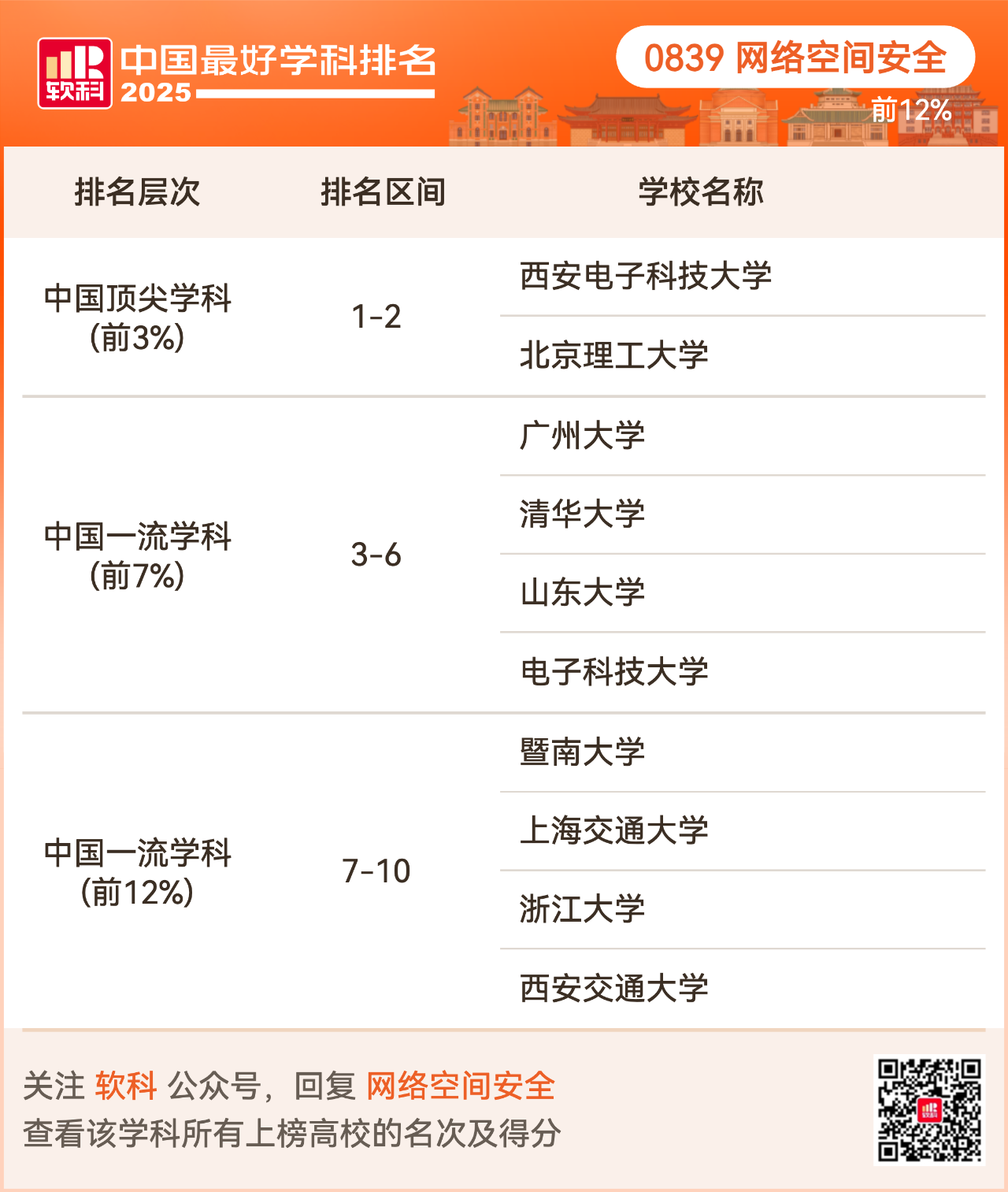 重磅发布:2025软科中国最好学科排名