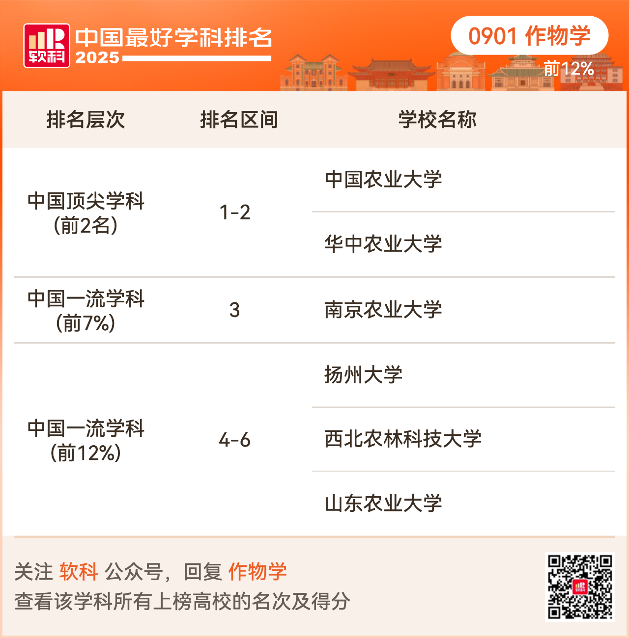 重磅发布:2025软科中国最好学科排名