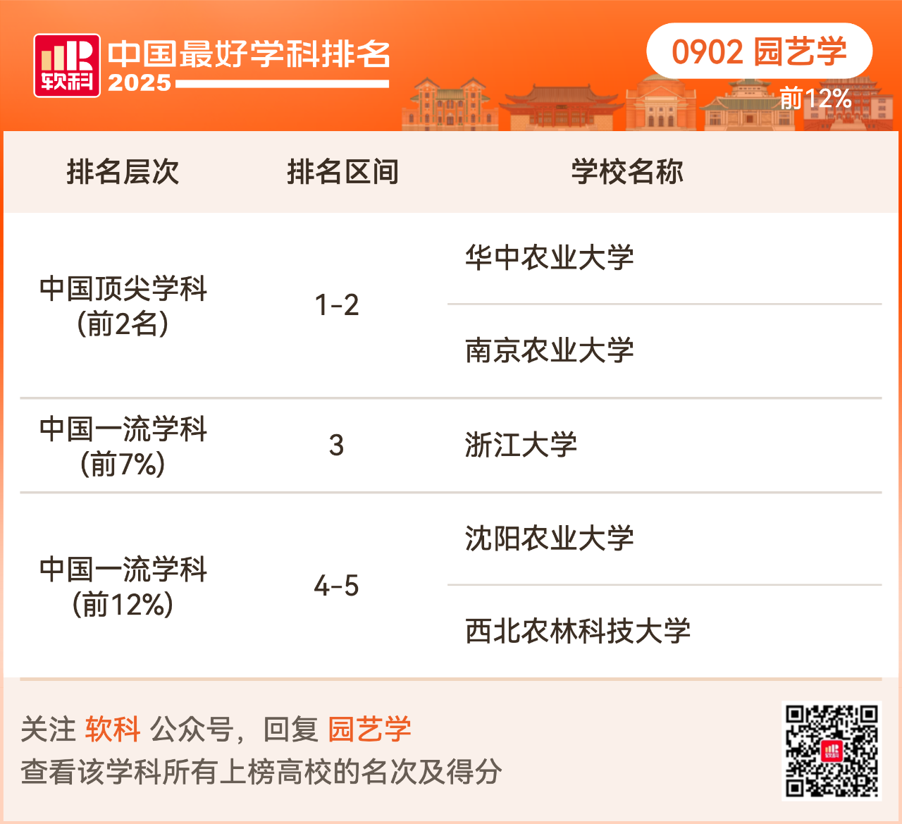 重磅发布:2025软科中国最好学科排名