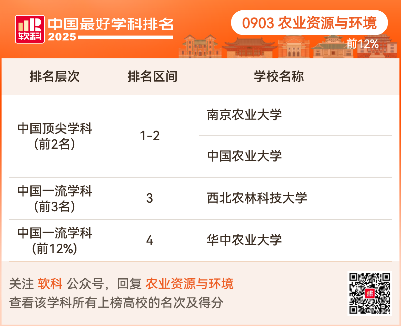 重磅发布:2025软科中国最好学科排名