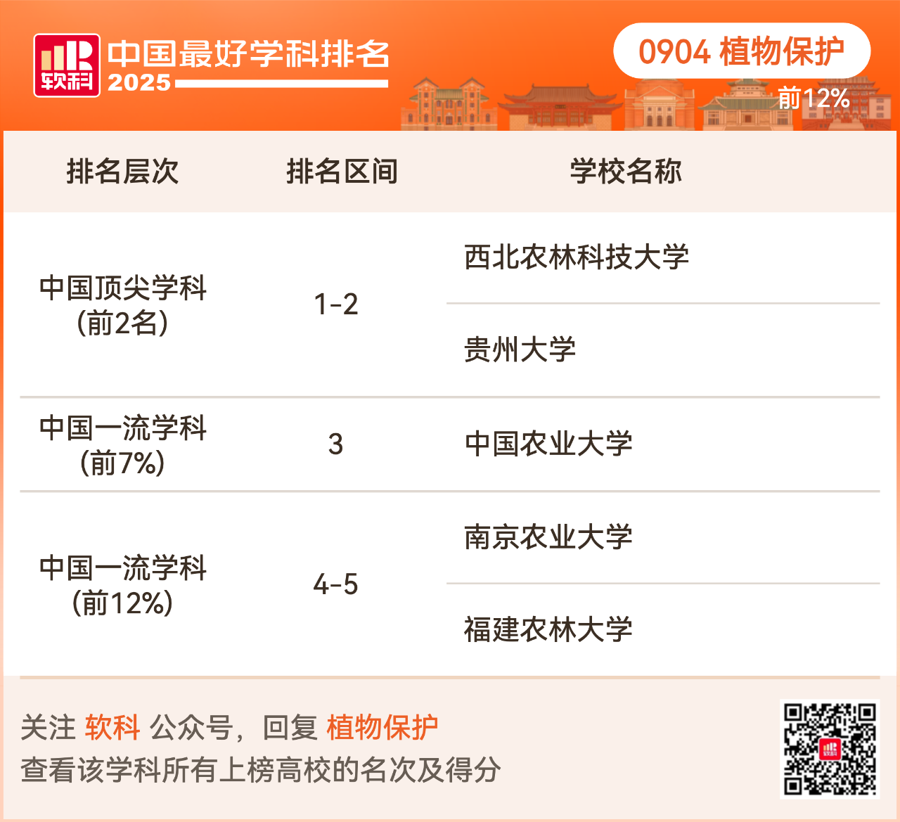重磅发布:2025软科中国最好学科排名