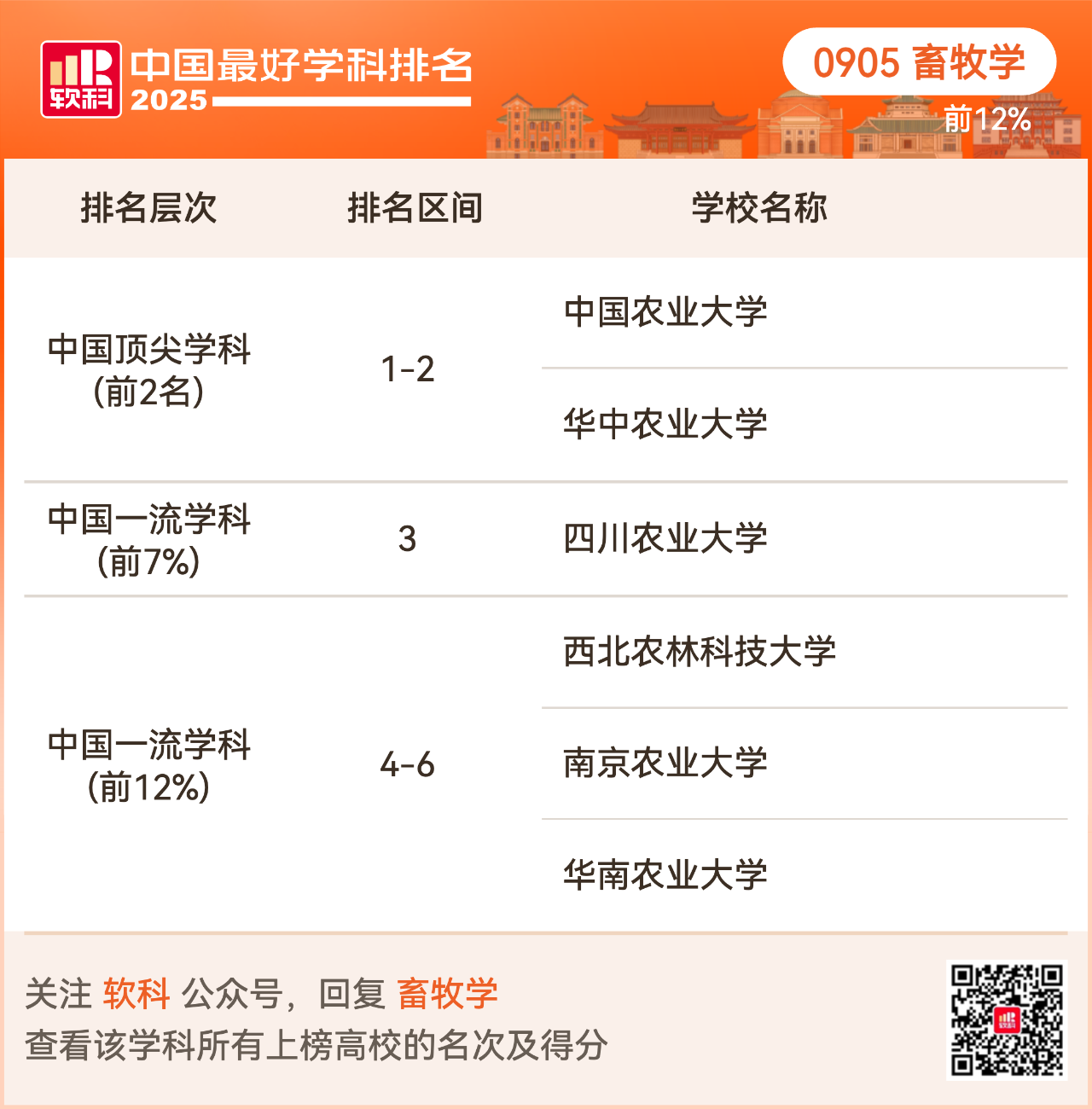 重磅发布:2025软科中国最好学科排名