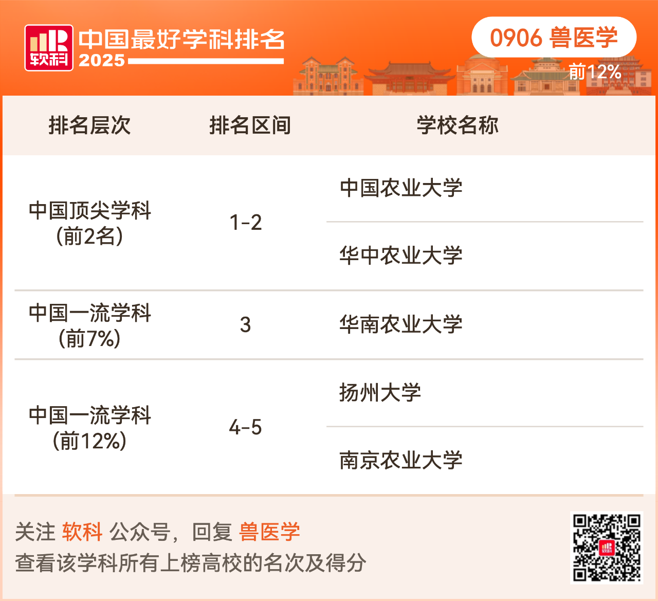 重磅发布:2025软科中国最好学科排名