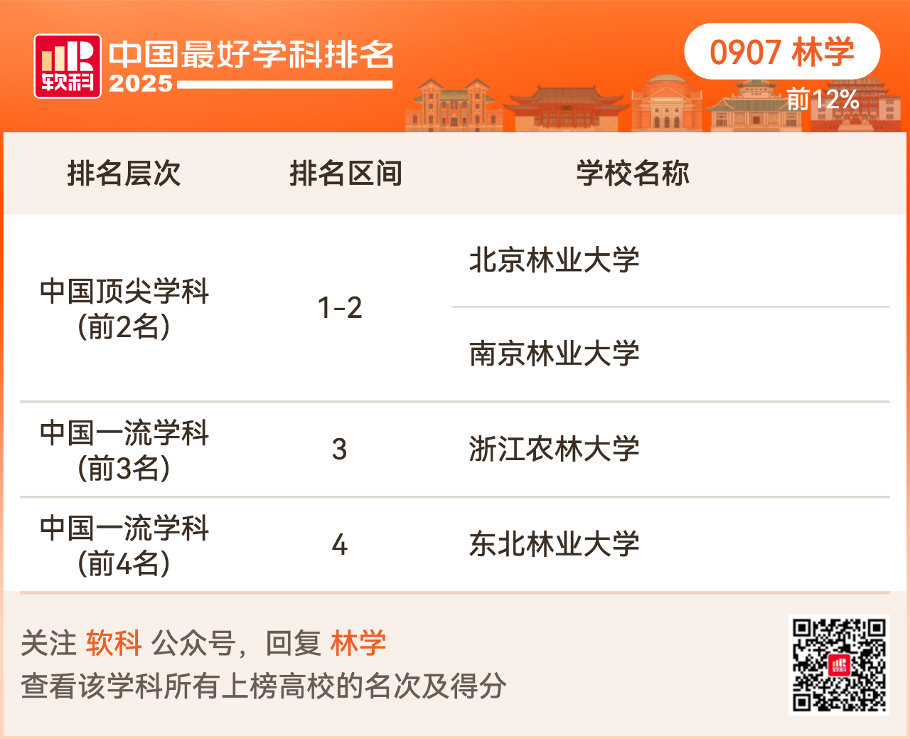 重磅发布:2025软科中国最好学科排名