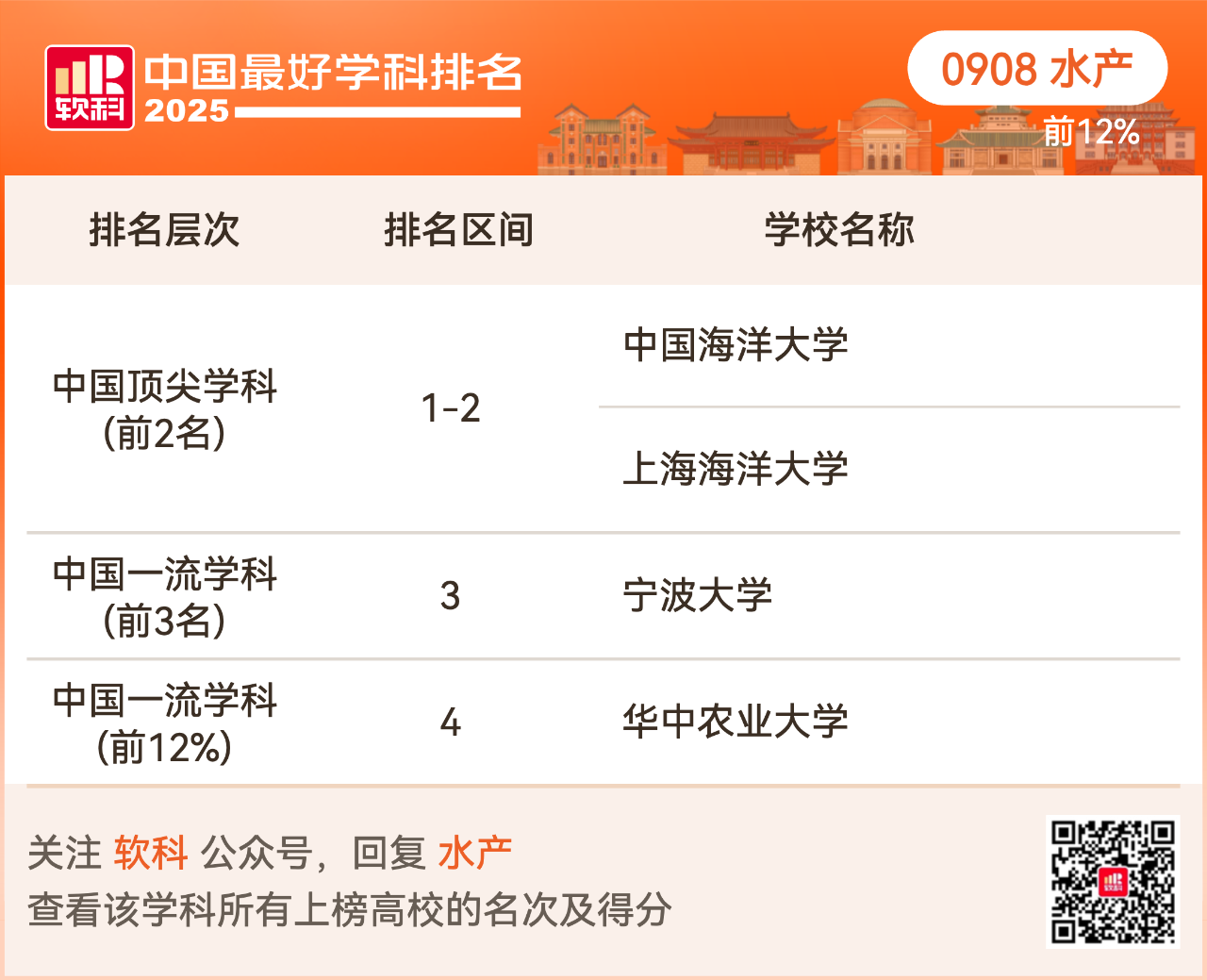 重磅发布:2025软科中国最好学科排名