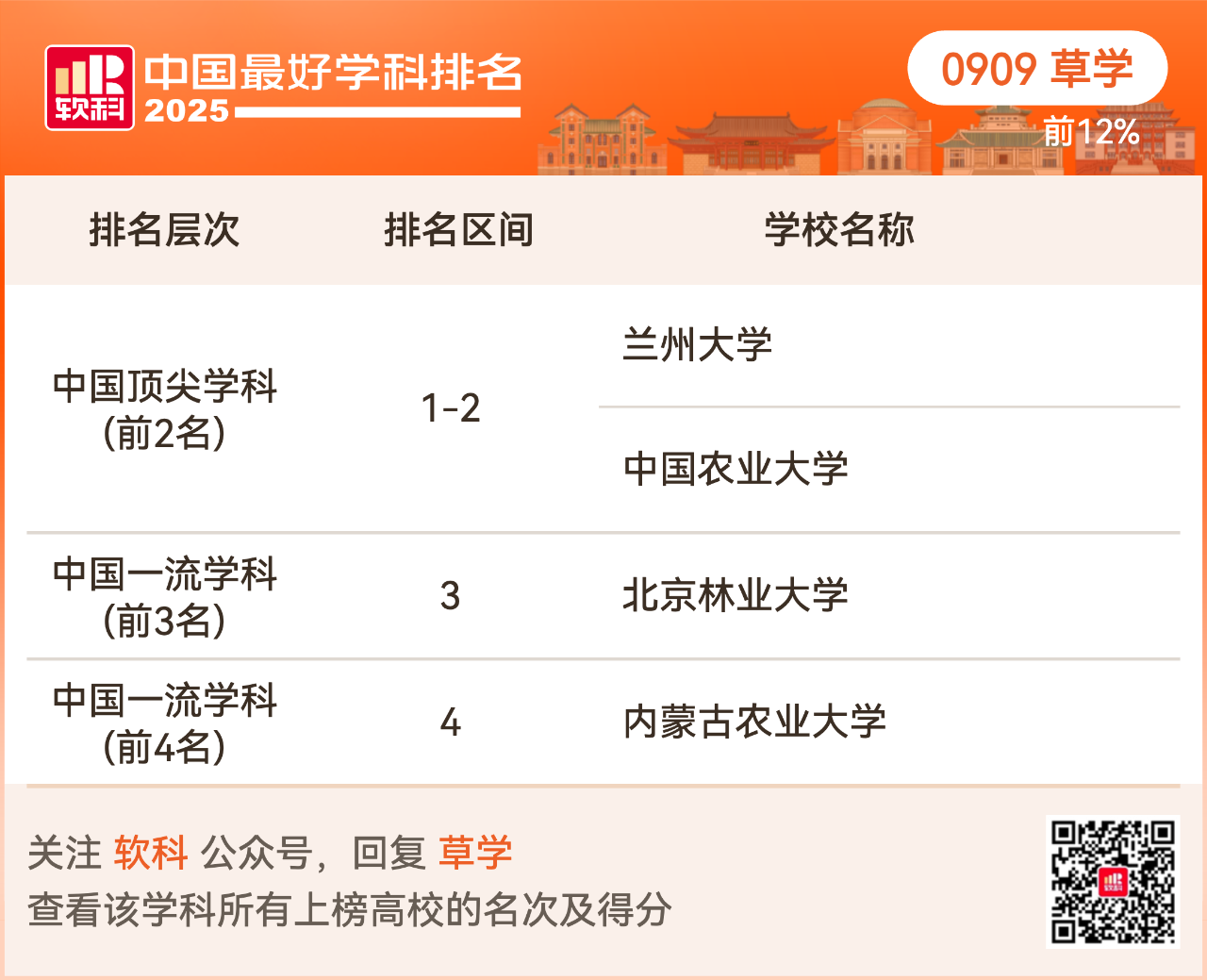 重磅发布:2025软科中国最好学科排名