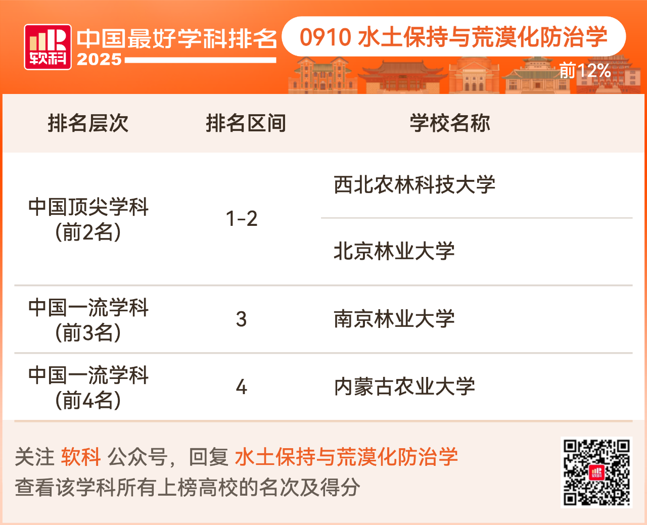 重磅发布:2025软科中国最好学科排名