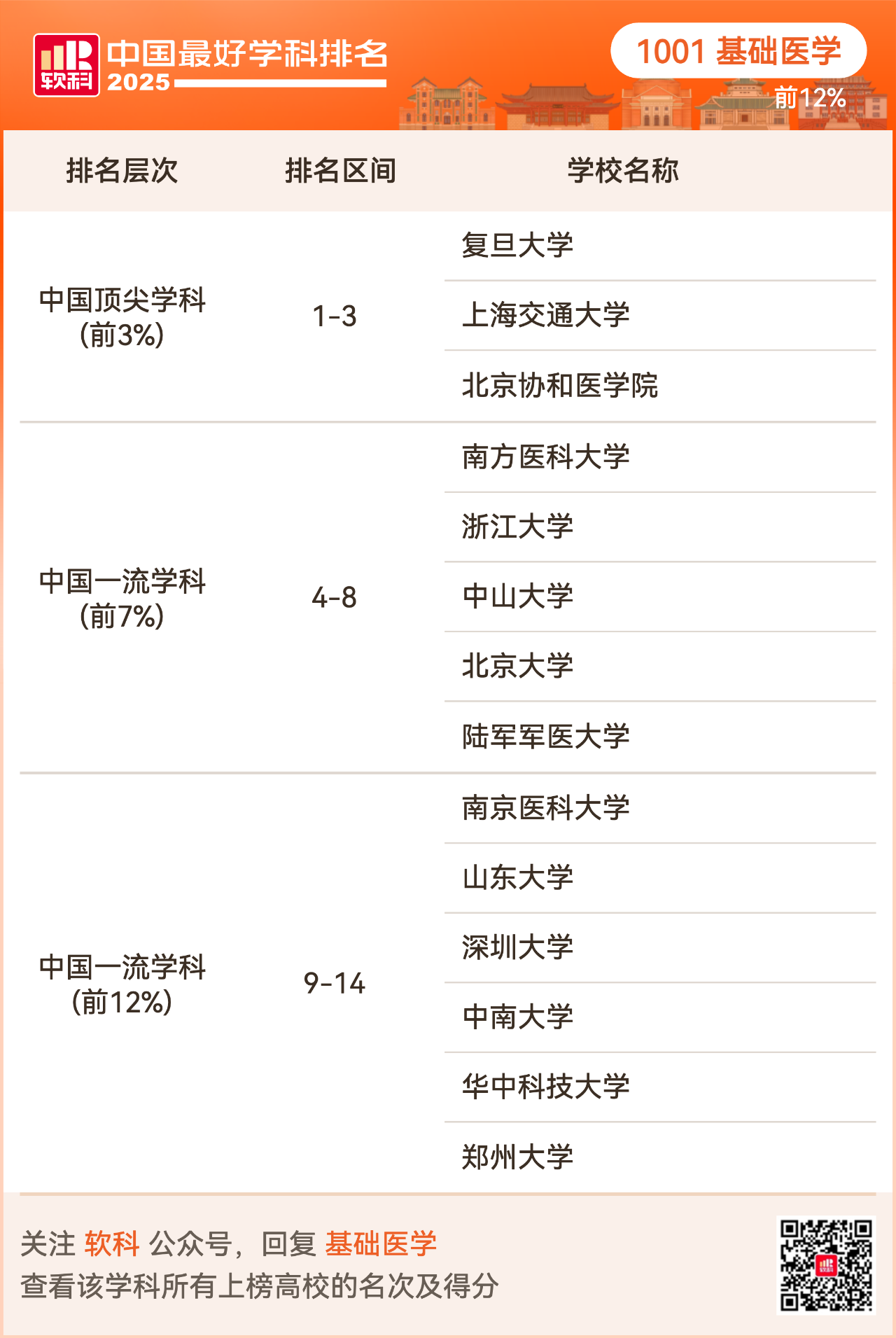 重磅发布:2025软科中国最好学科排名