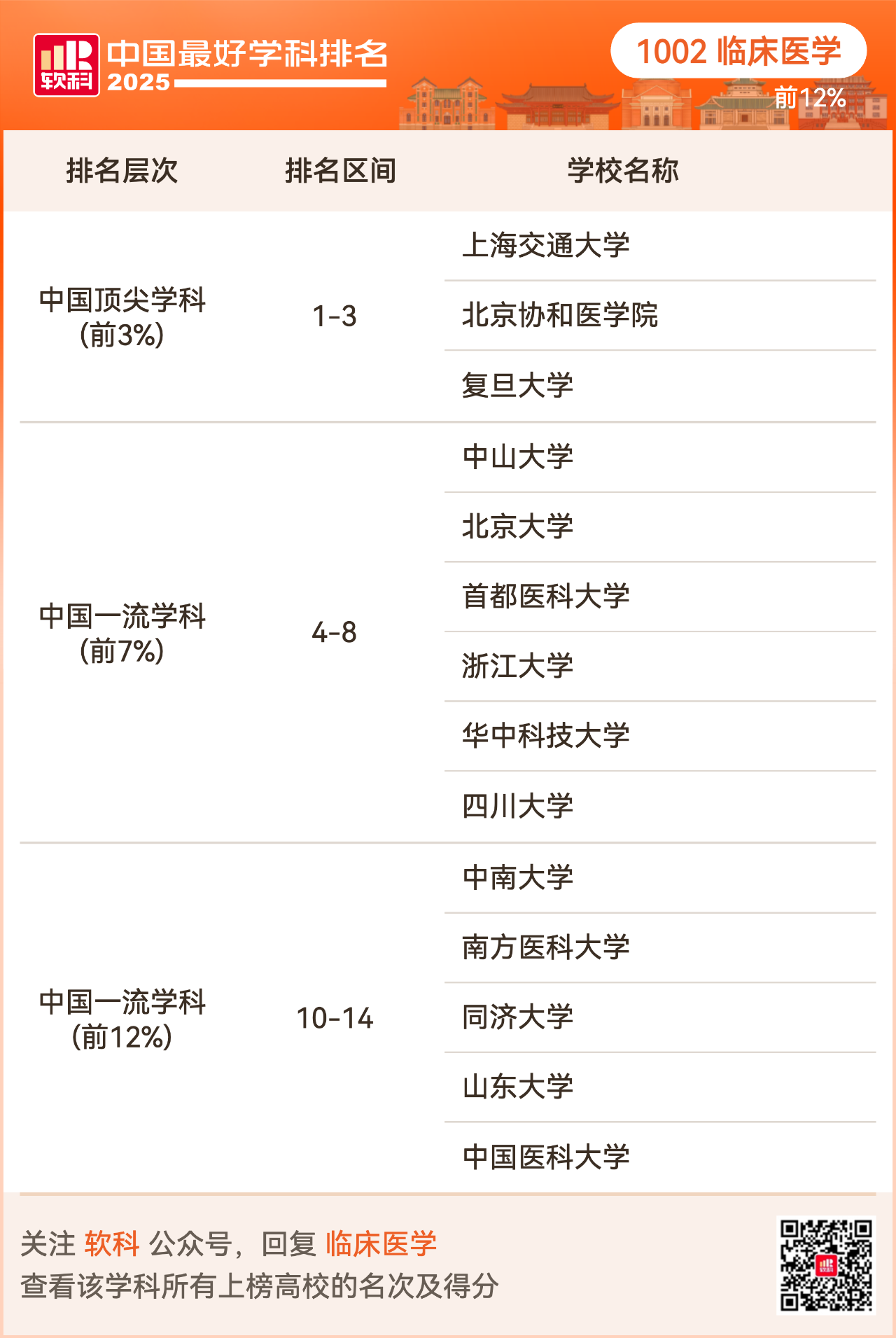 重磅发布:2025软科中国最好学科排名
