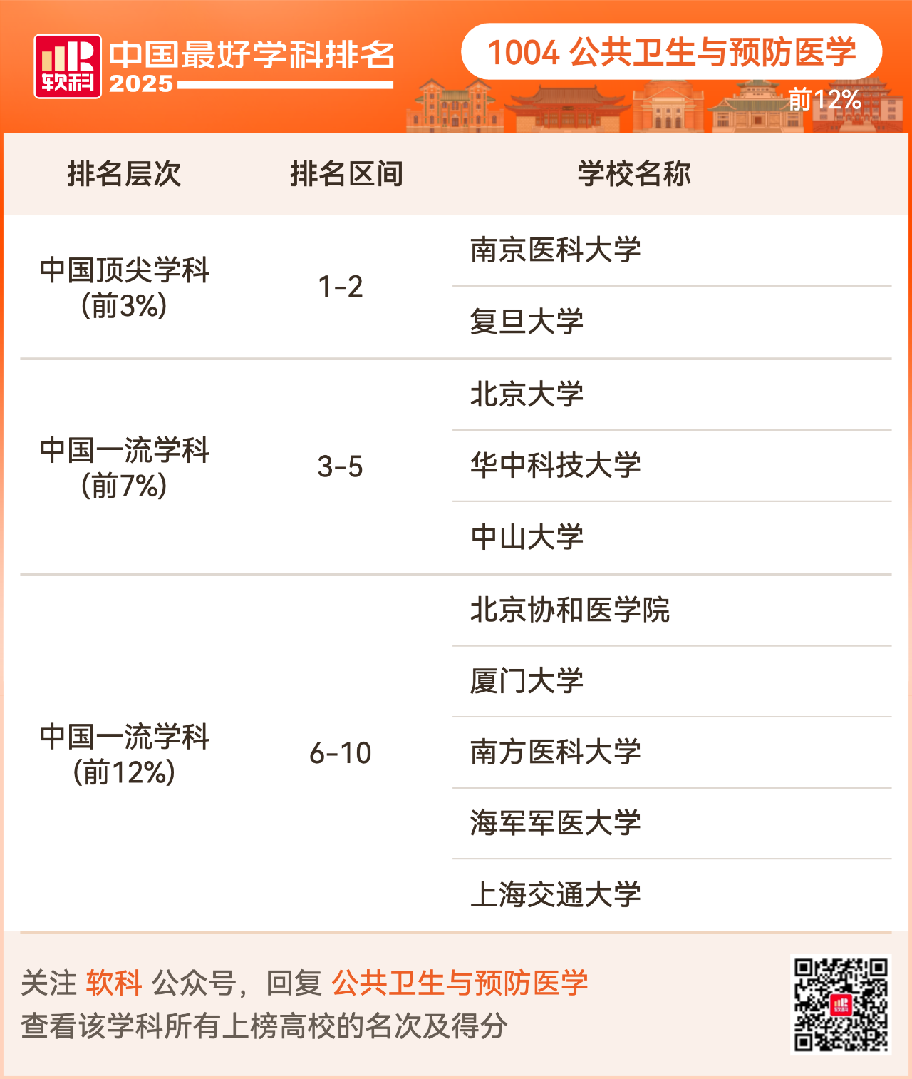 重磅发布:2025软科中国最好学科排名