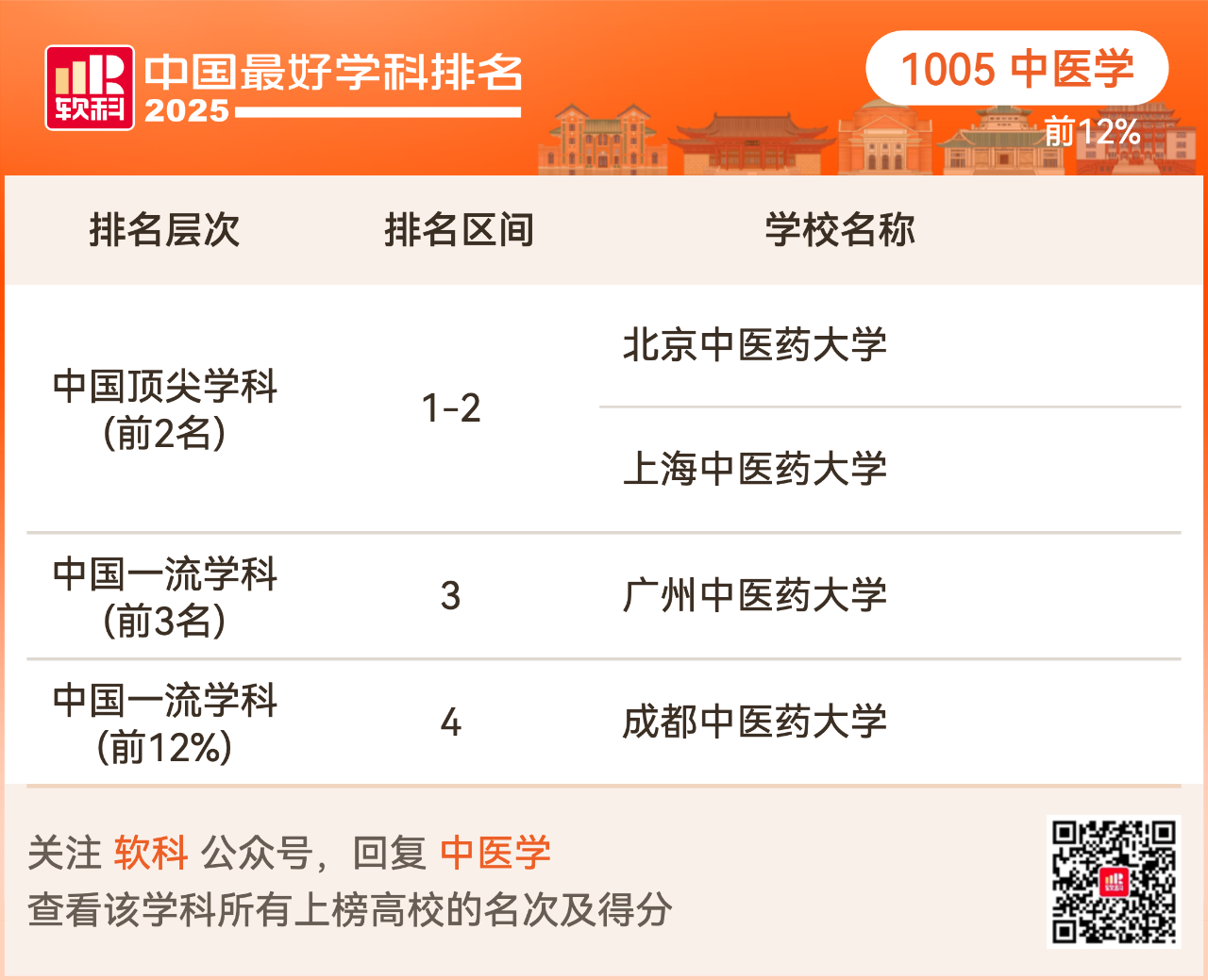 重磅发布:2025软科中国最好学科排名