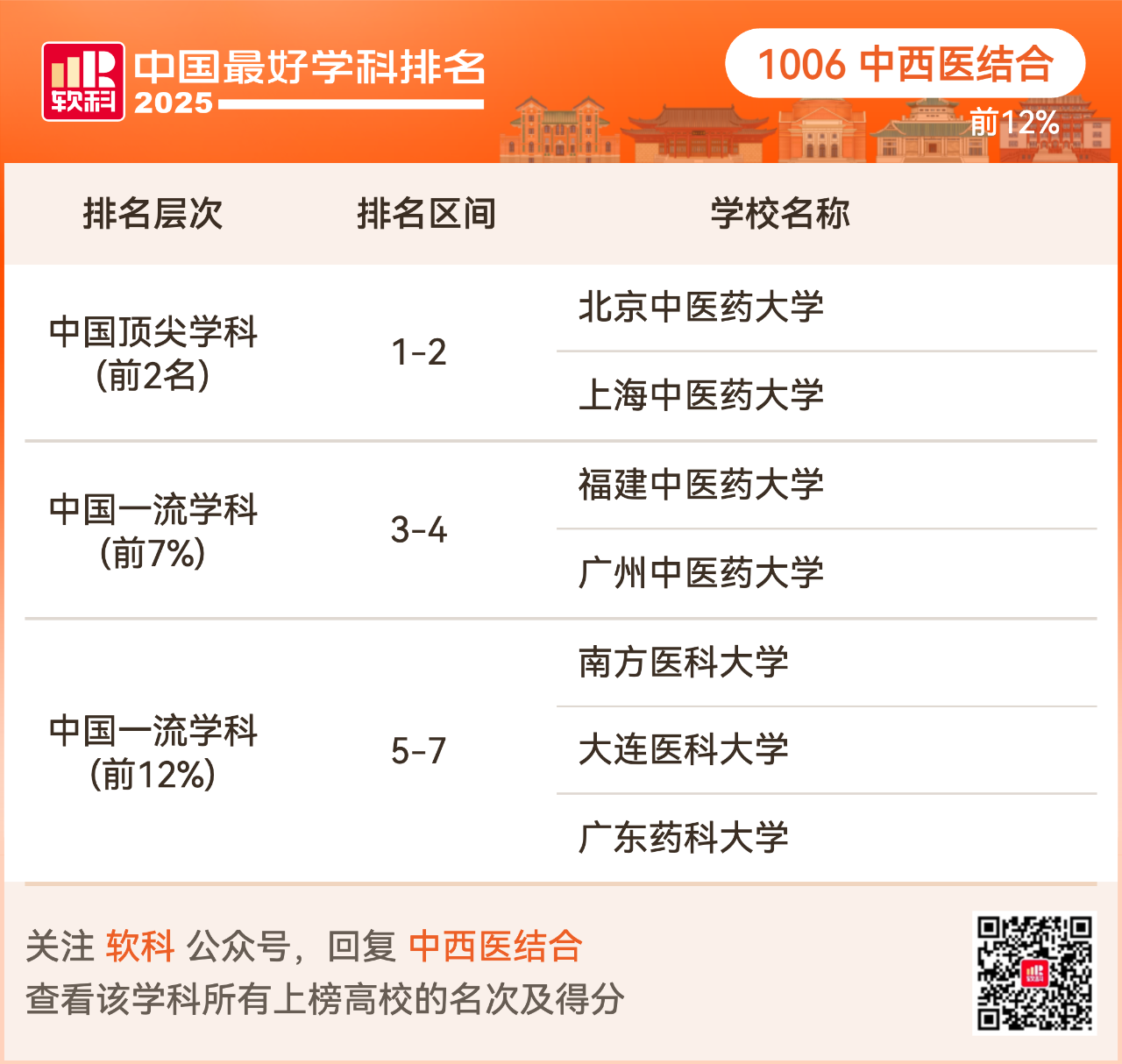 重磅发布:2025软科中国最好学科排名