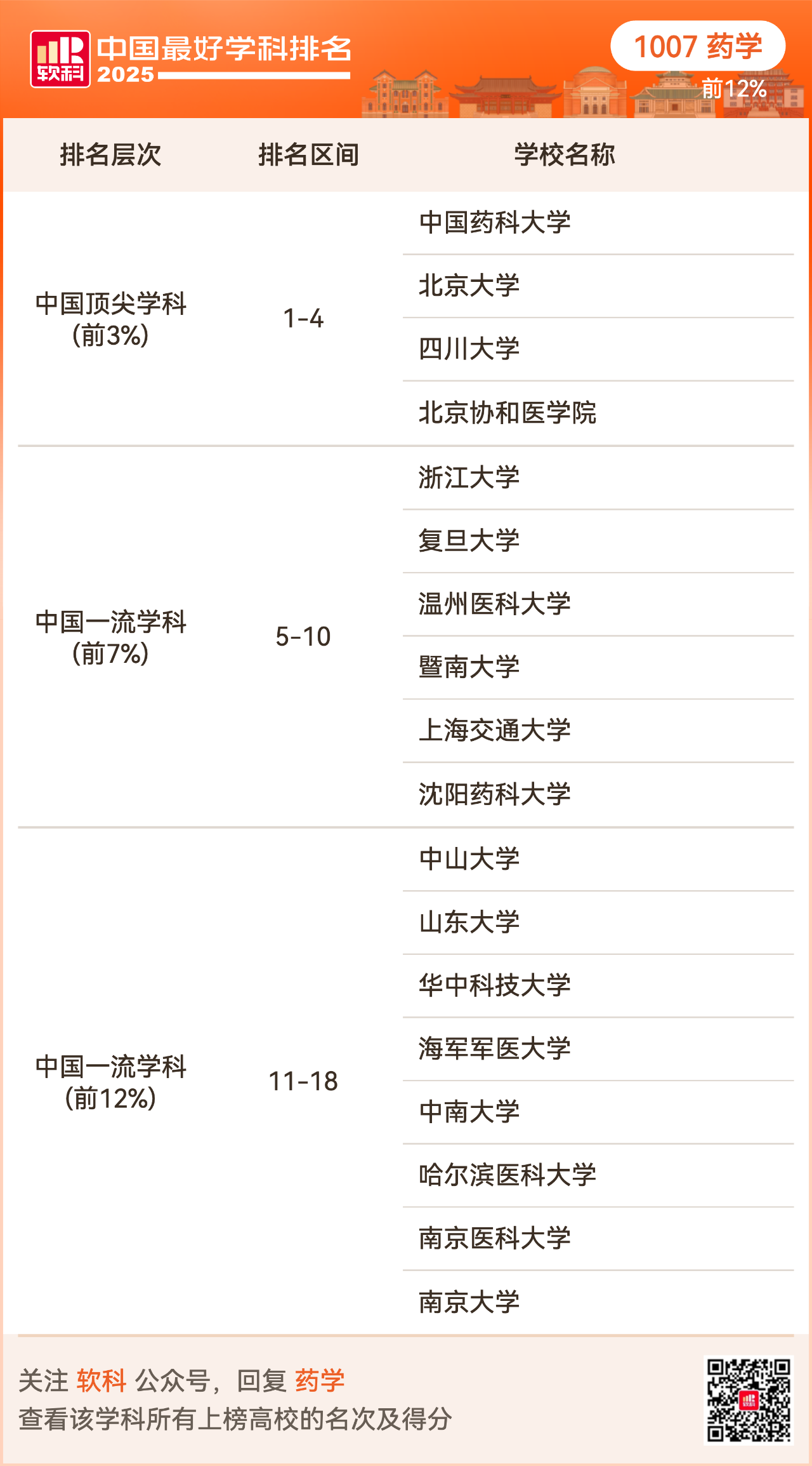 重磅发布:2025软科中国最好学科排名