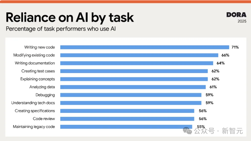ȸ142ҳ׷أ90%ũÿAI2Сʱ