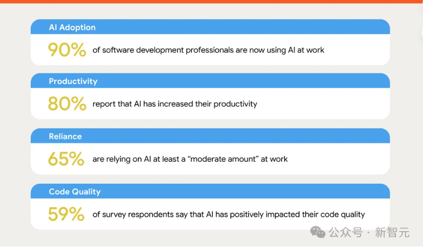 ȸ142ҳ׷أ90%ũÿAI2Сʱ