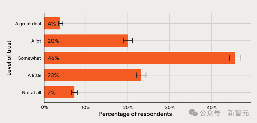 ȸ142ҳ׷أ90%ũÿAI2Сʱ