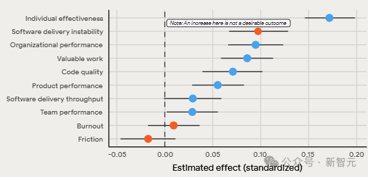 ȸ142ҳ׷أ90%ũÿAI2Сʱ