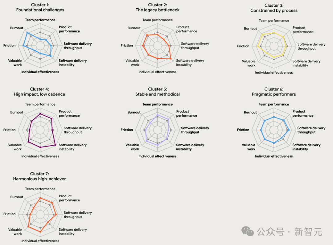 ȸ142ҳ׷أ90%ũÿAI2Сʱ