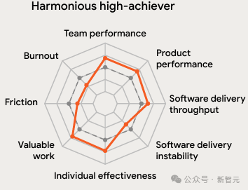 ȸ142ҳ׷أ90%ũÿAI2Сʱ