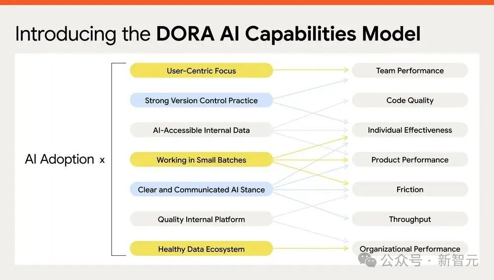 ȸ142ҳ׷أ90%ũÿAI2Сʱ