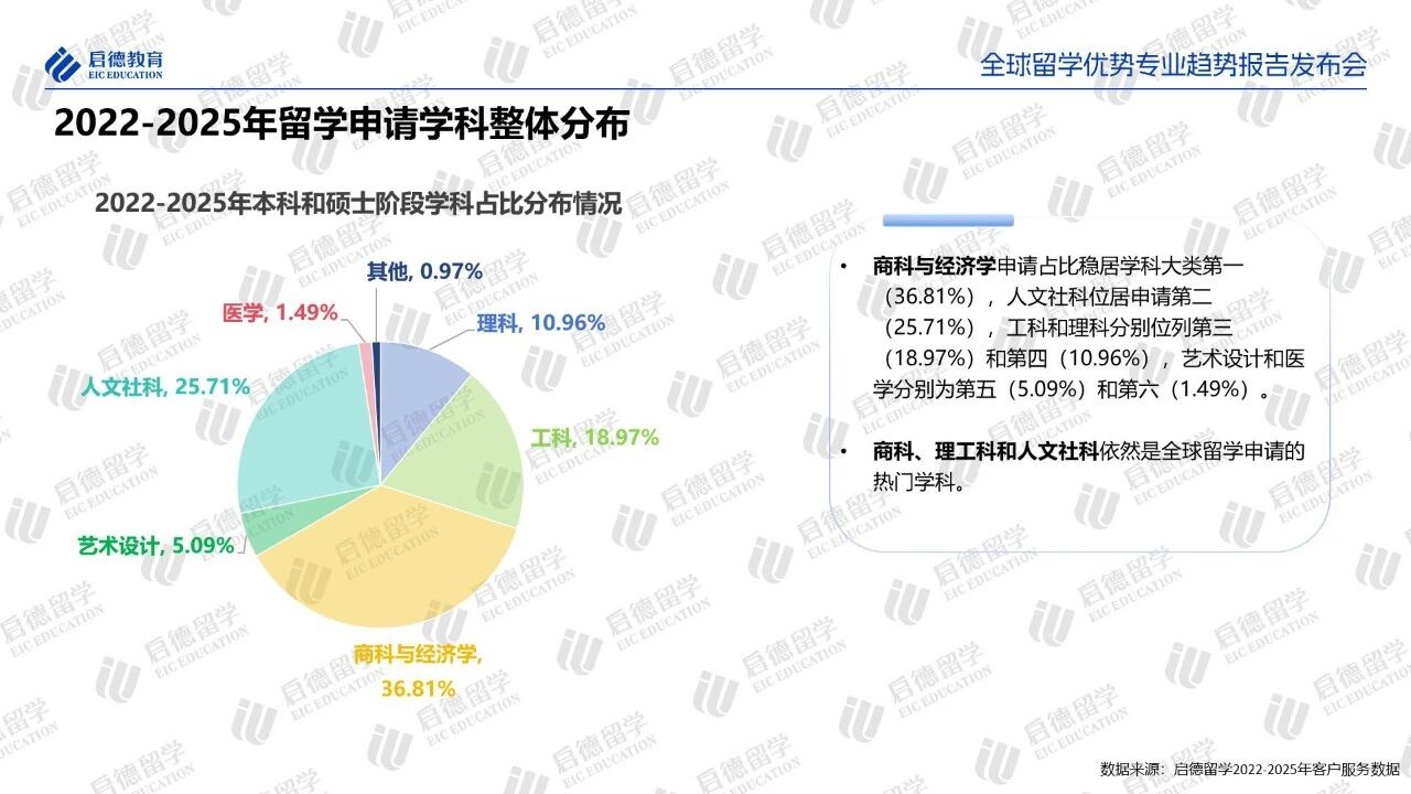 张雪峰禁言后,这份《全球留学优势专业趋势报告》更具价值