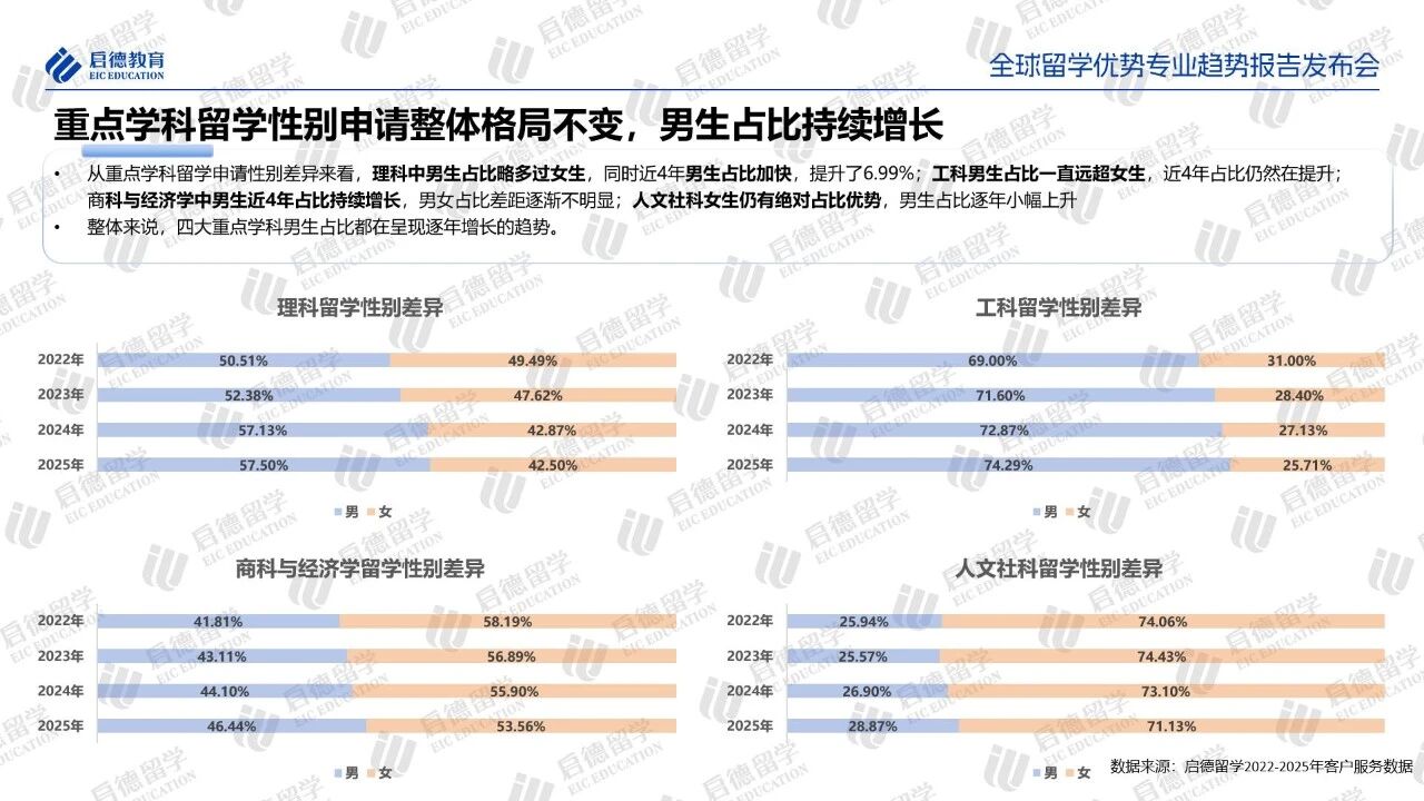 张雪峰禁言后,这份《全球留学优势专业趋势报告》更具价值