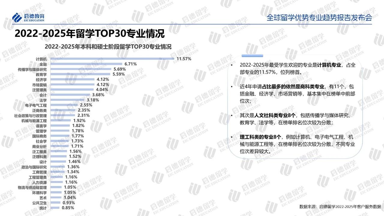 张雪峰禁言后,这份《全球留学优势专业趋势报告》更具价值