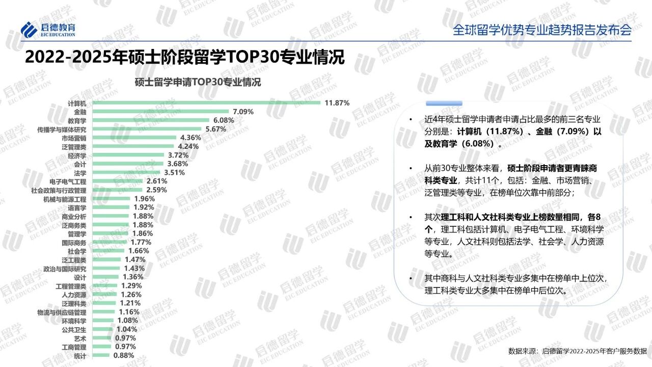 张雪峰禁言后,这份《全球留学优势专业趋势报告》更具价值