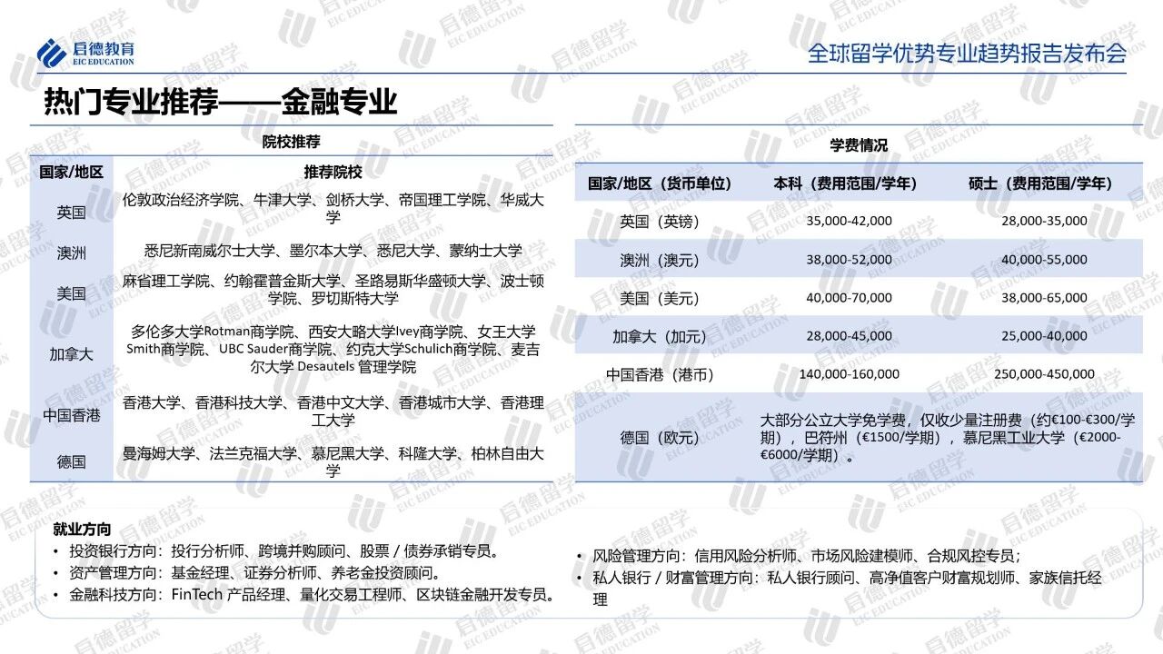 张雪峰禁言后,这份《全球留学优势专业趋势报告》更具价值