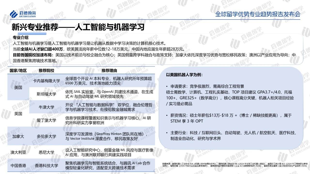 张雪峰禁言后,这份《全球留学优势专业趋势报告》更具价值