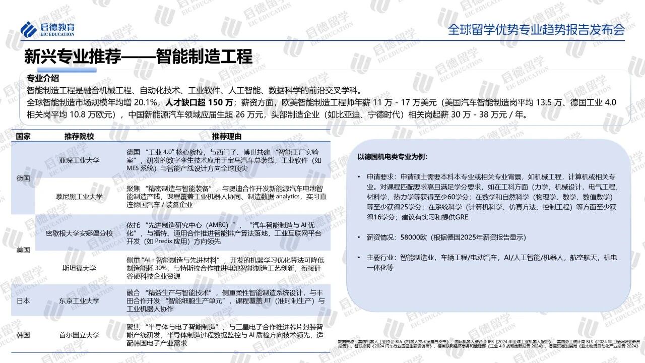 张雪峰禁言后,这份《全球留学优势专业趋势报告》更具价值