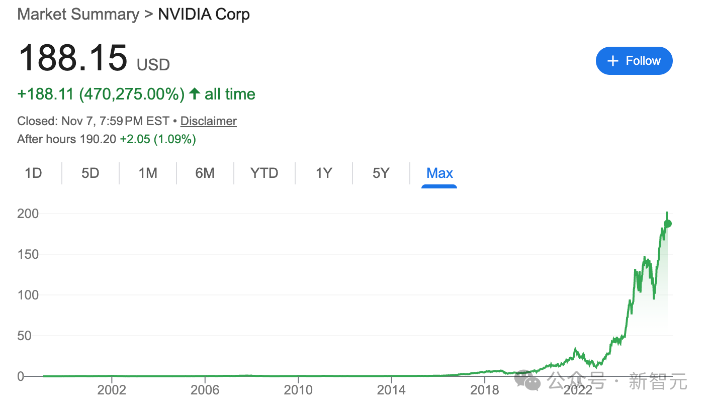 AI����ͷ����̨ͬ����ɷɼ���LeCun������ѫ�����Ƕ�����