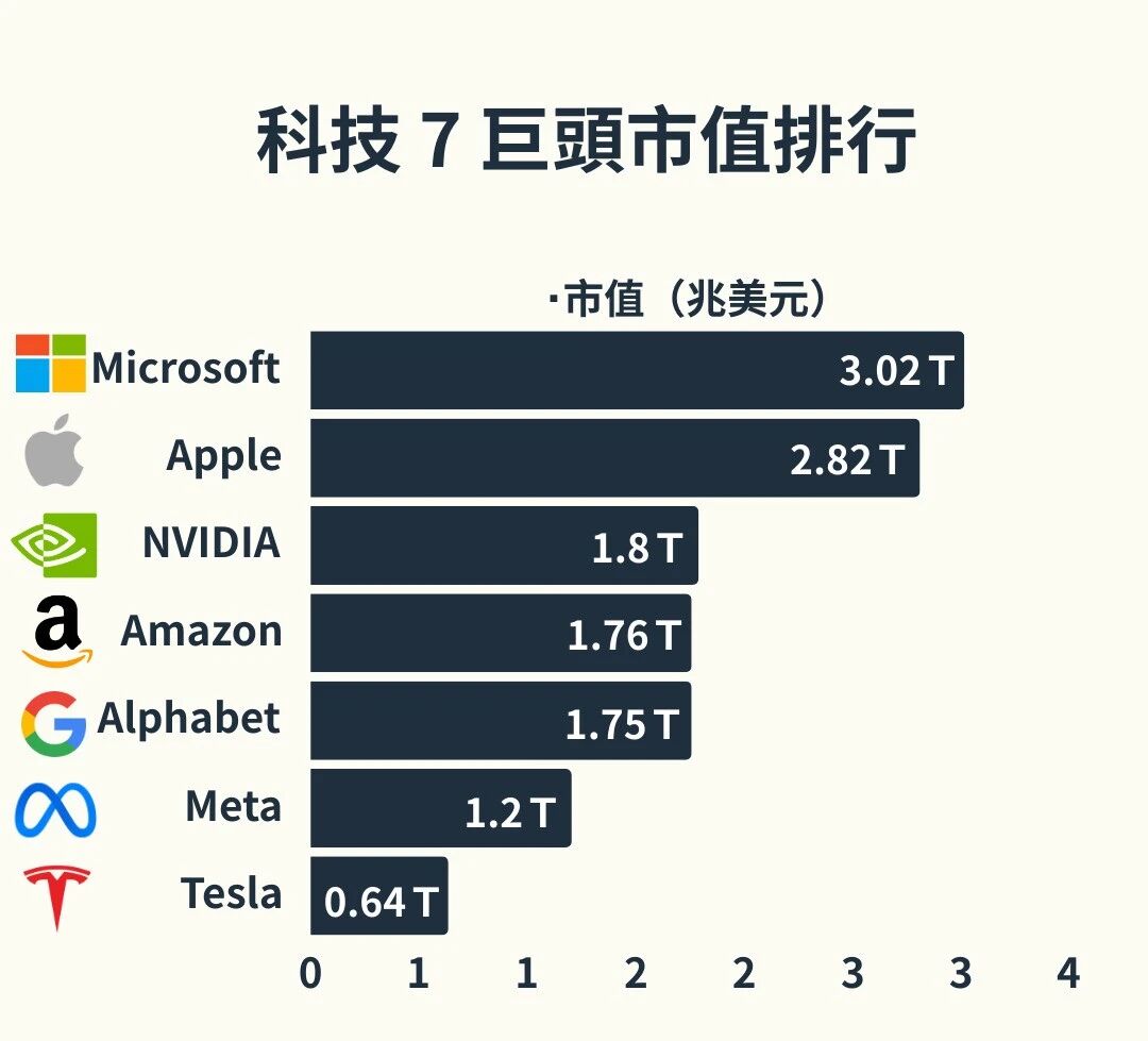 都说美国不好,为什么中国有钱人都争着移民美国?