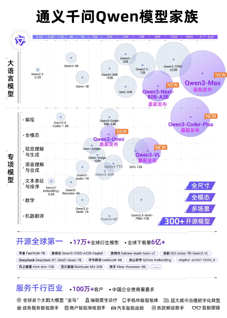 通义千问获世界互联网大会领先科技奖