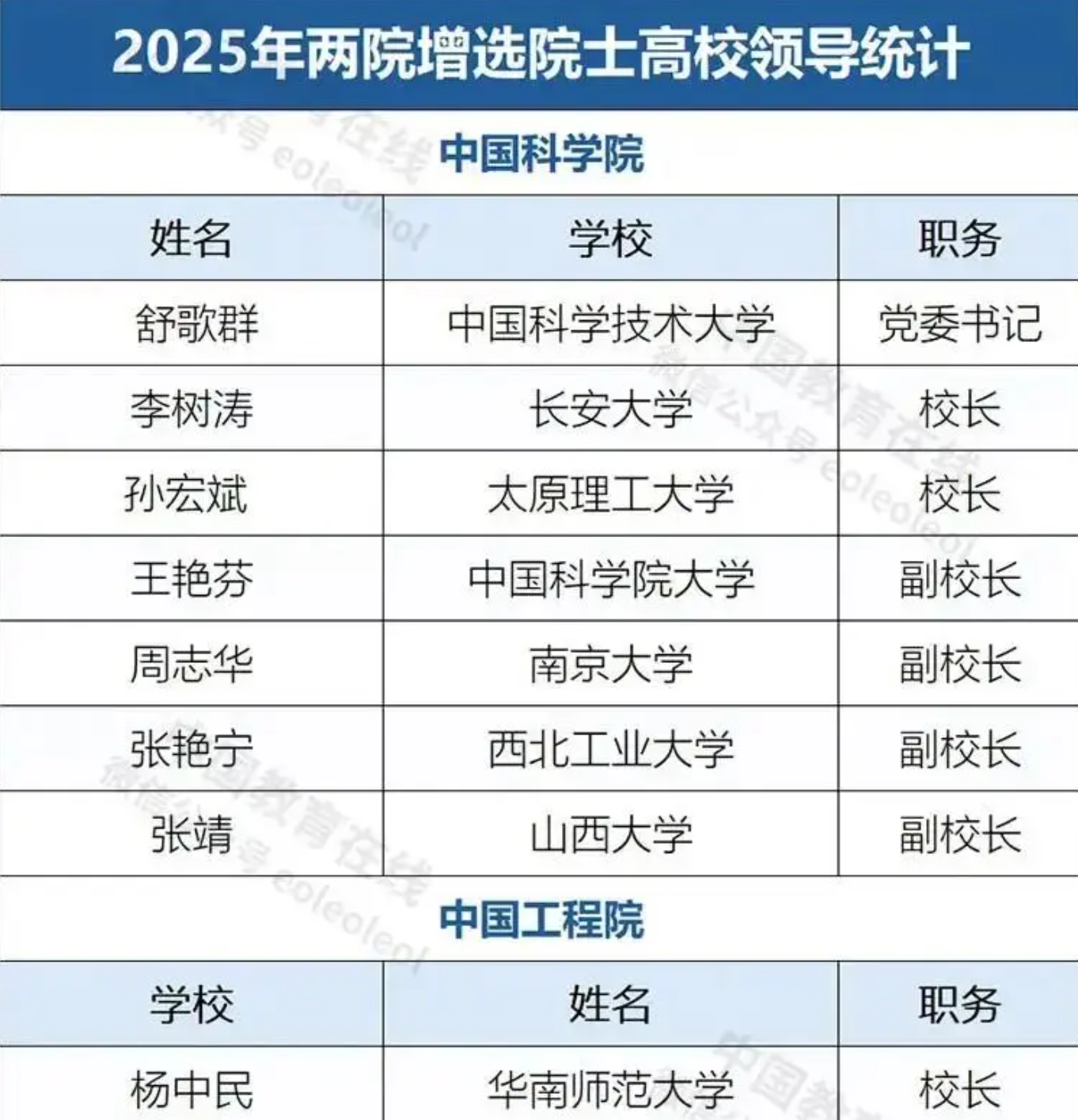 17УѵѡпԺװƣ׷ʣоɶ