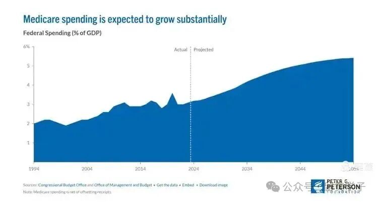 解析大全·美国医疗保险的天价之谜