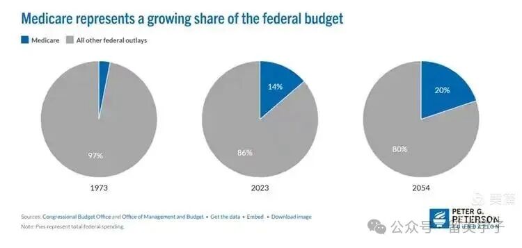 解析大全·美国医疗保险的天价之谜