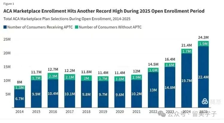 解析大全·美国医疗保险的天价之谜