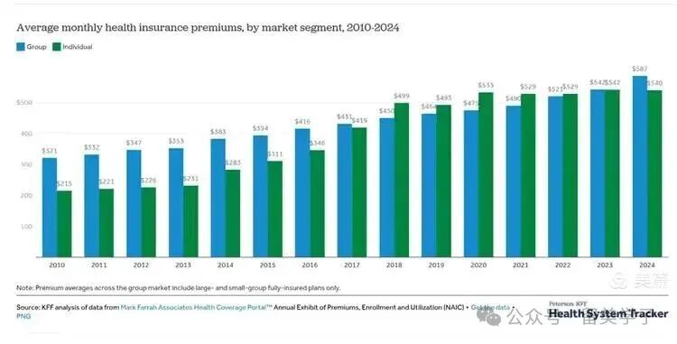 解析大全·美国医疗保险的天价之谜