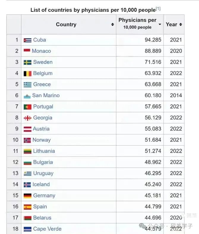 解析大全·美国医疗保险的天价之谜