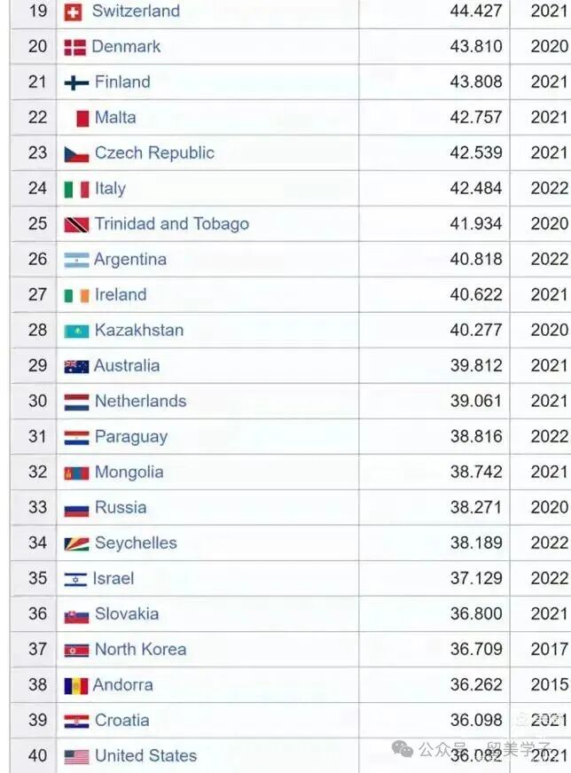 解析大全·美国医疗保险的天价之谜