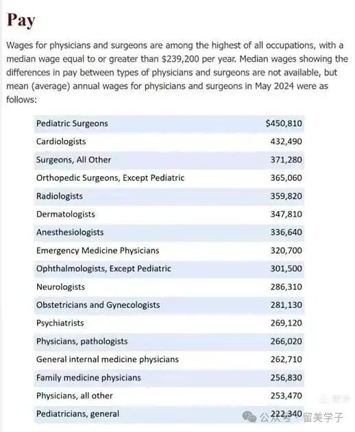 解析大全·美国医疗保险的天价之谜