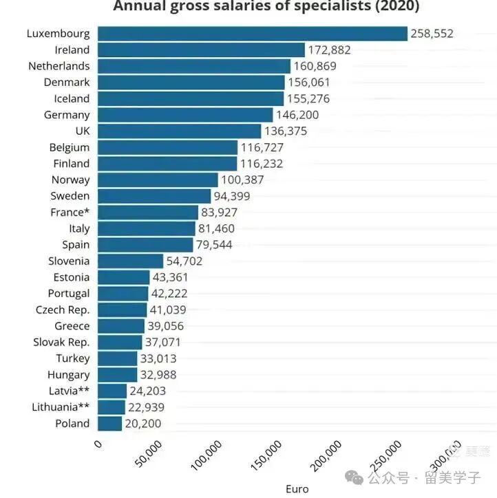 解析大全·美国医疗保险的天价之谜